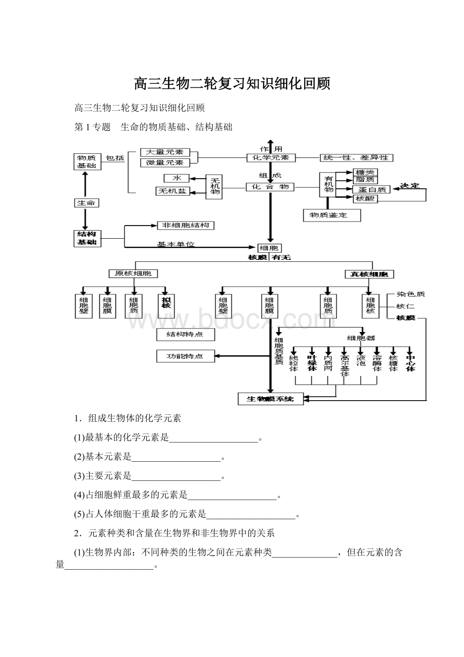 高三生物二轮复习知识细化回顾.docx_第1页