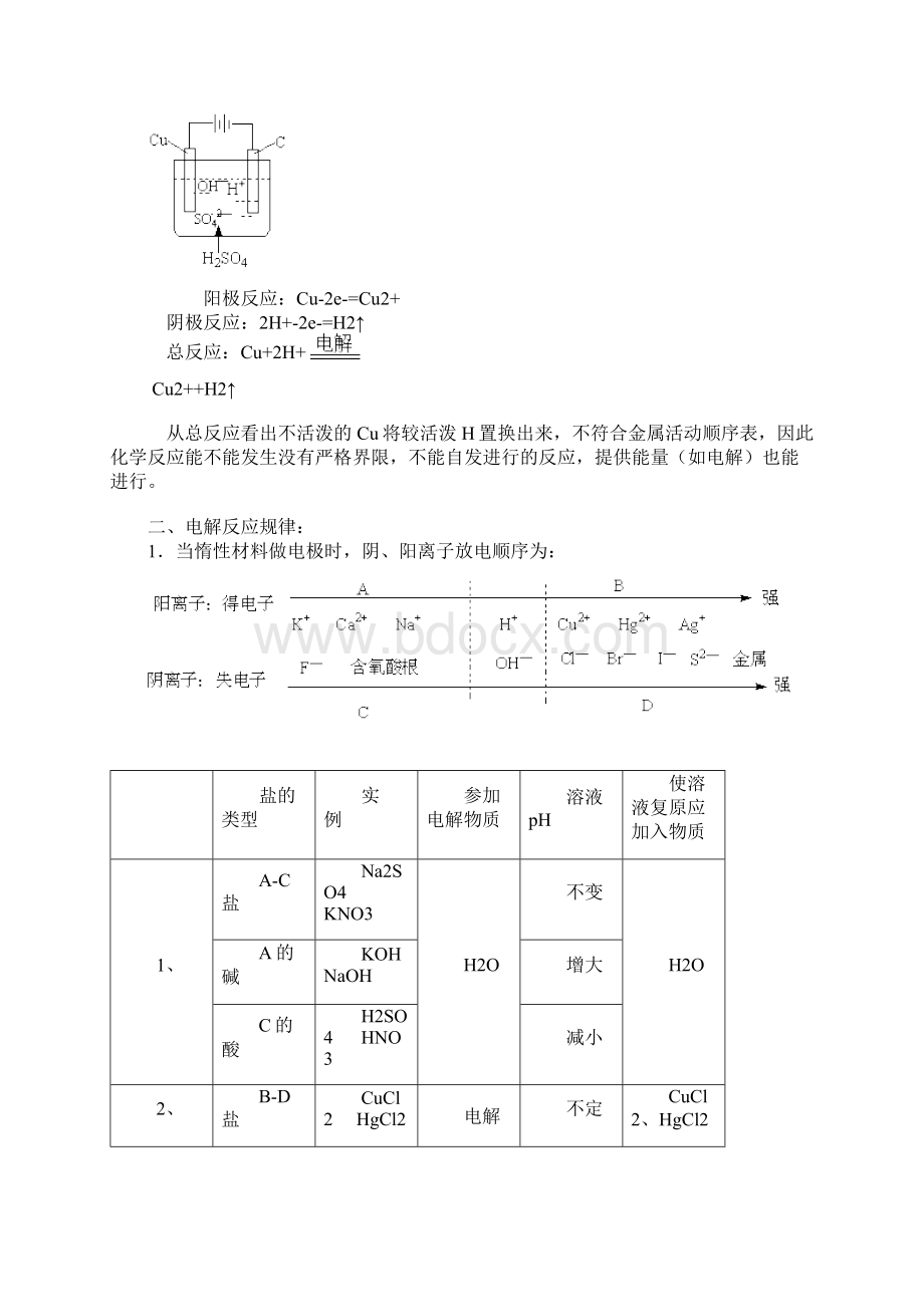 电解原理及应用.docx_第3页