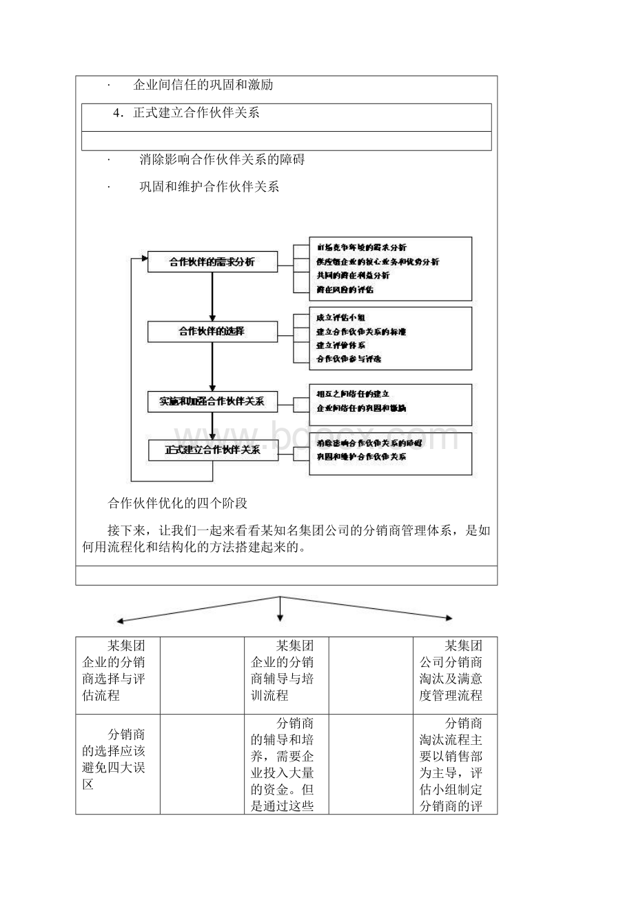 你管理好分销商了吗Word文件下载.docx_第2页