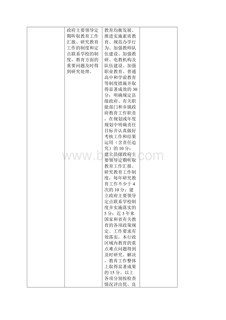 海口市龙桥中心小学教育工作督导评估自评分表Word文档下载推荐.docx_第2页