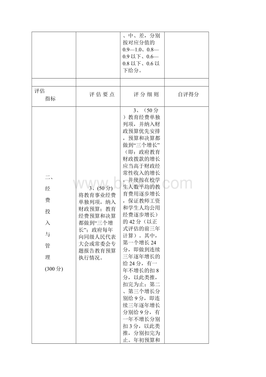 海口市龙桥中心小学教育工作督导评估自评分表.docx_第3页