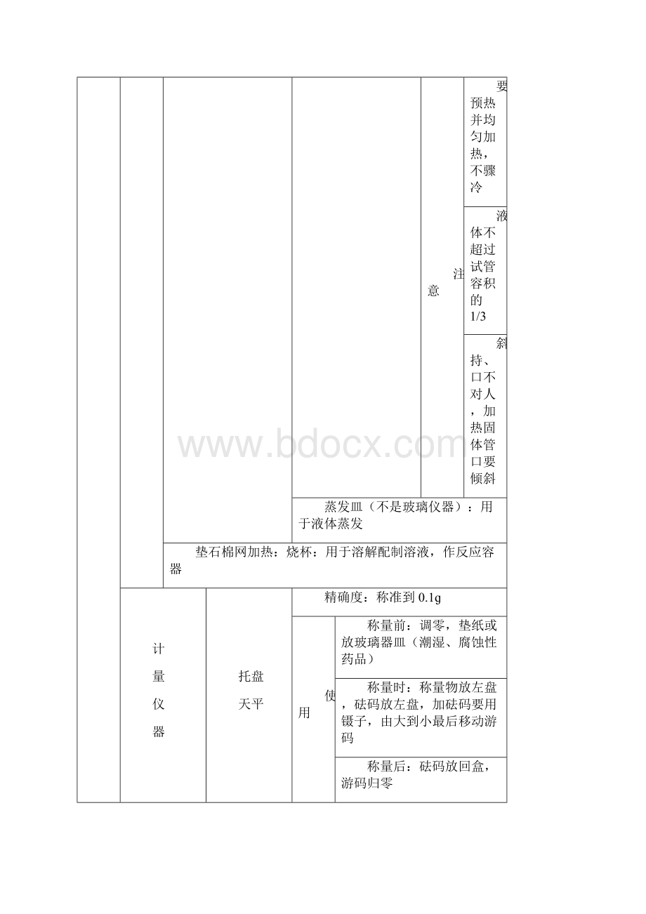 九年级化学上册知识点梳理中考点拨典型例题解析.docx_第2页