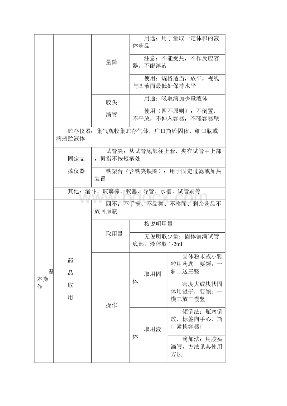 九年级化学上册知识点梳理中考点拨典型例题解析.docx_第3页