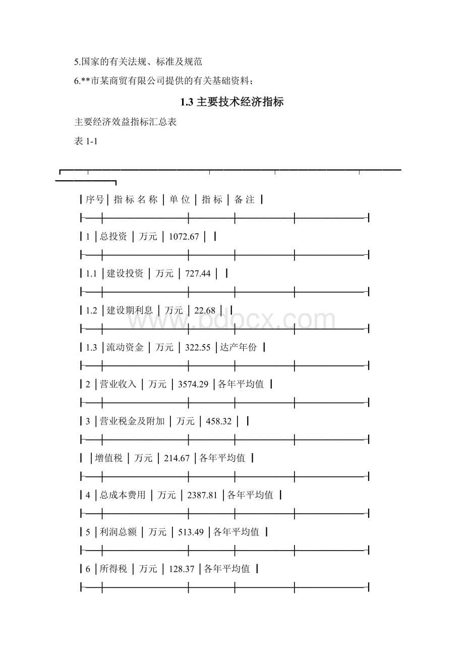 绿色生态饮品加工项目可行性研究报告.docx_第3页