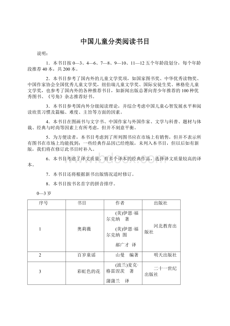 中国儿童分类阅读书目.docx_第1页