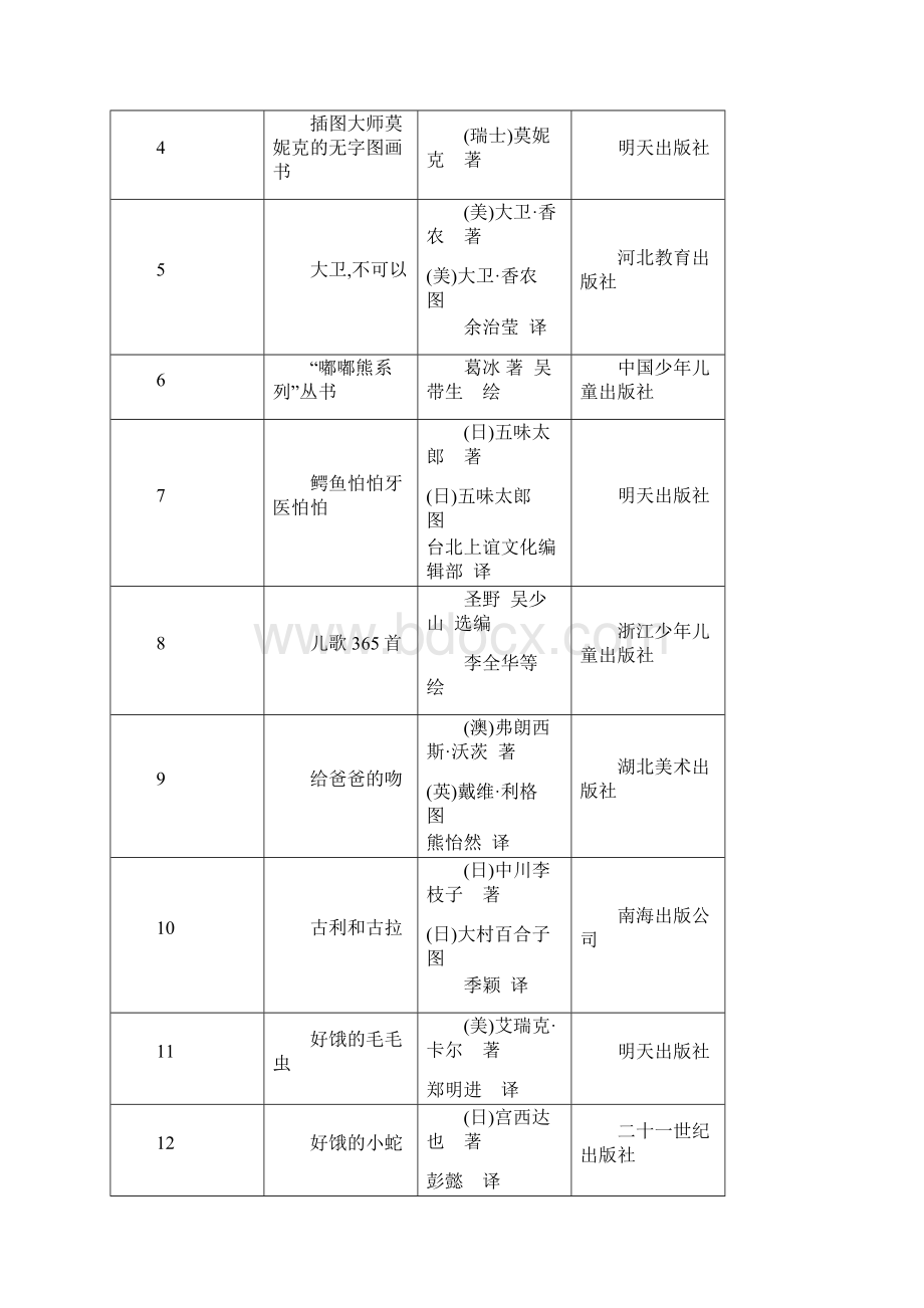 中国儿童分类阅读书目.docx_第2页