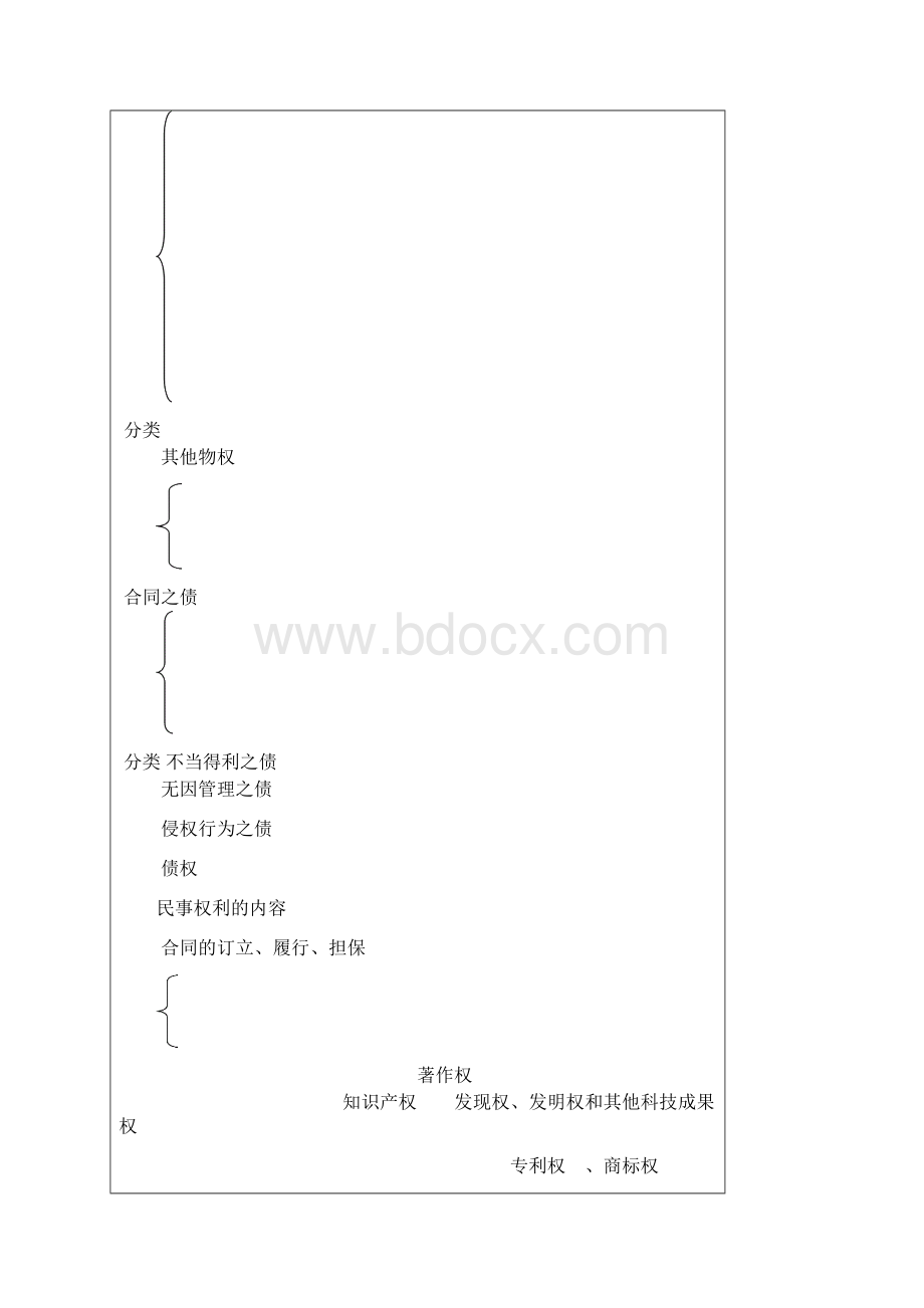 第三章第四节民事责任一.docx_第3页