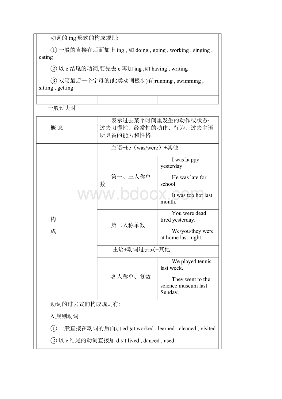 小升初英语复习教案.docx_第3页