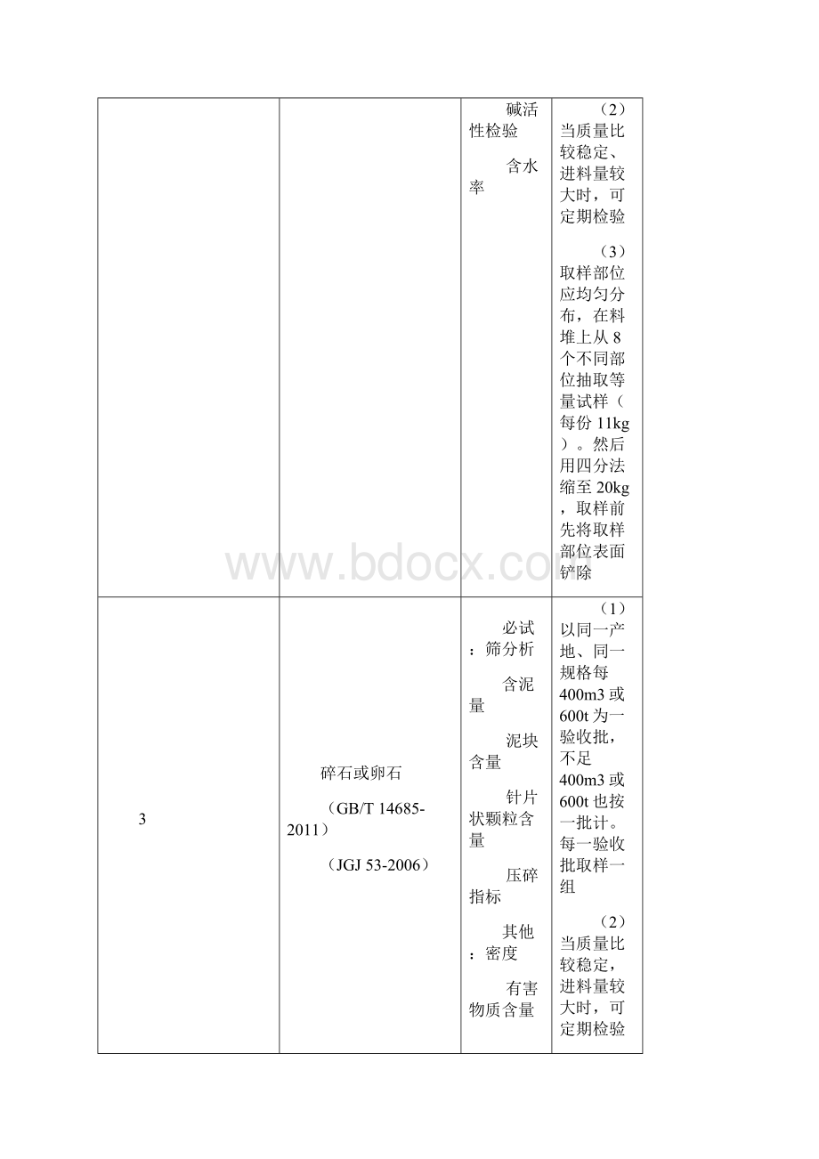 工程常用材料试验取样及检验规则精校.docx_第3页