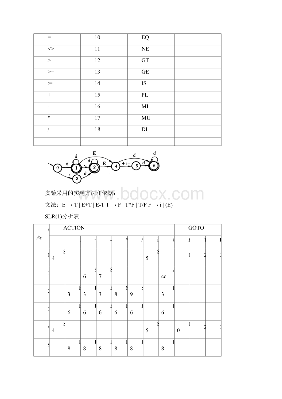 河北工业大学编译原理实验报告.docx_第2页