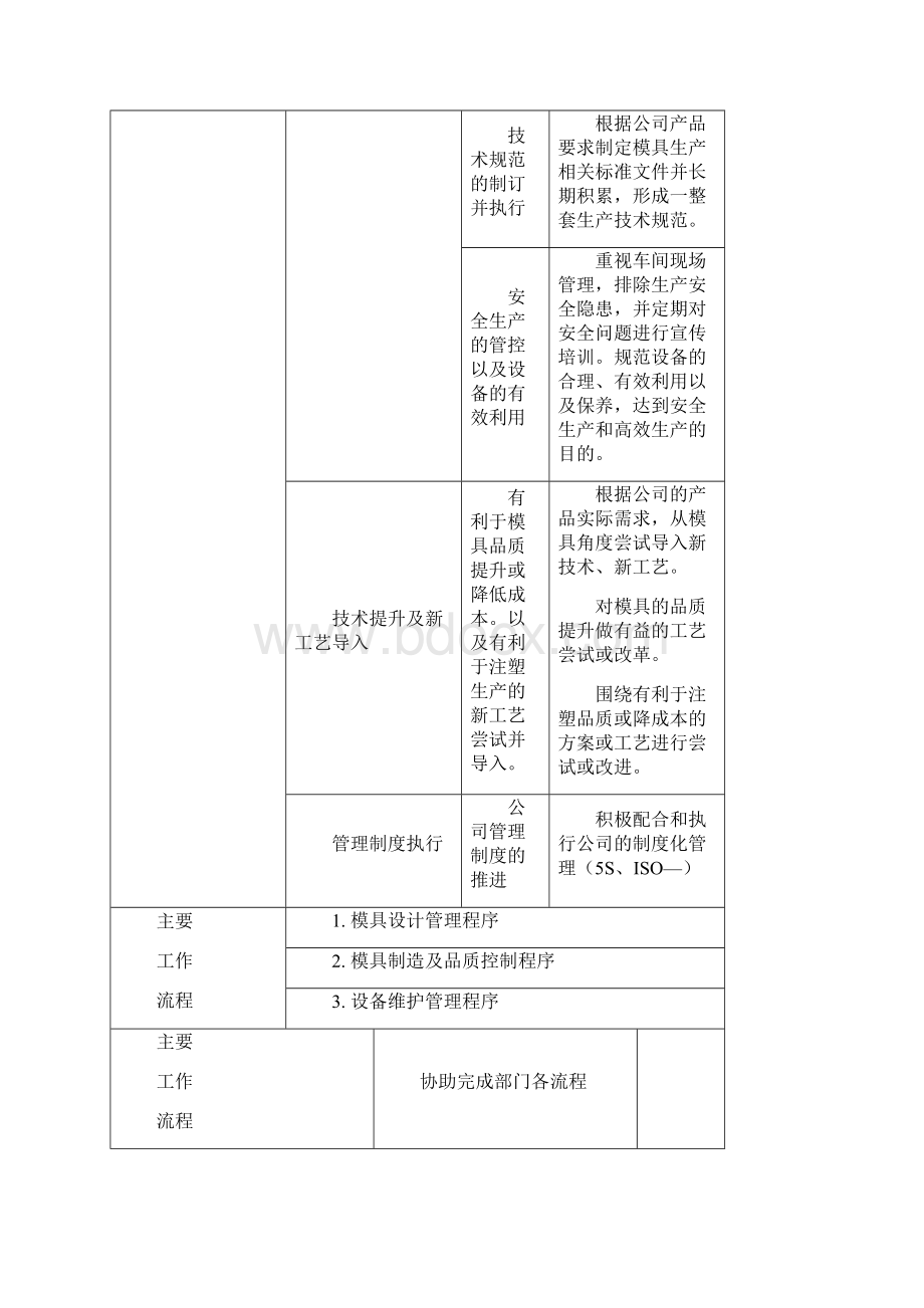 工模部职岗位职责Word格式文档下载.docx_第2页