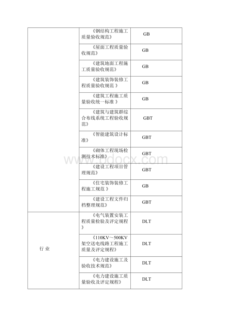 变电所土建工程施工组织设计修完整版Word下载.docx_第3页