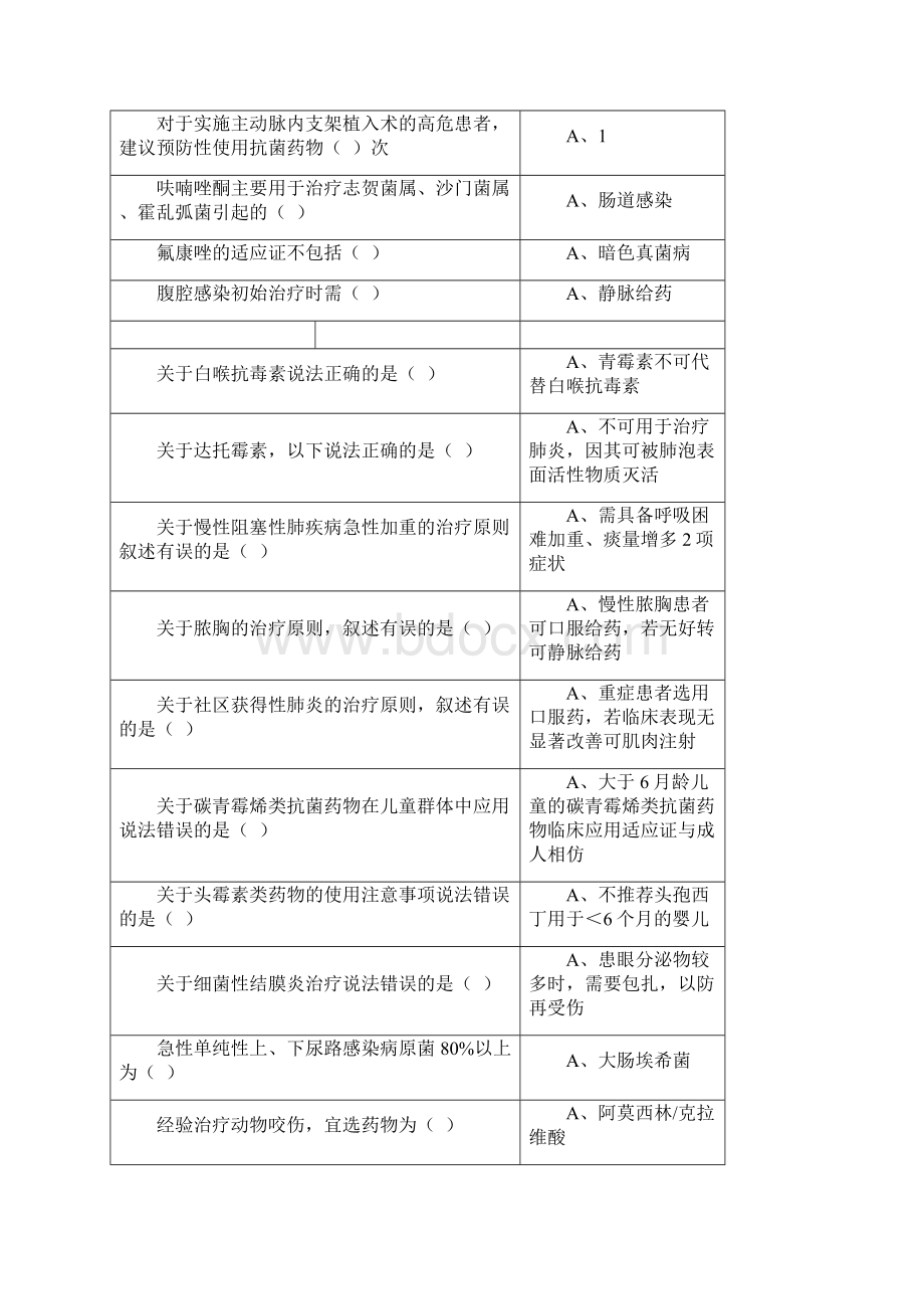 山东省继续医学教育《抗菌药物临床应用指导原则》答案.docx_第2页