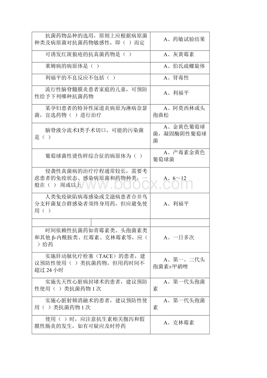 山东省继续医学教育《抗菌药物临床应用指导原则》答案.docx_第3页