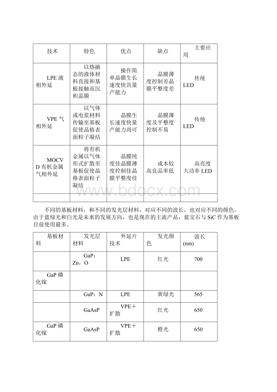 LED产业可行报告0409.docx_第3页