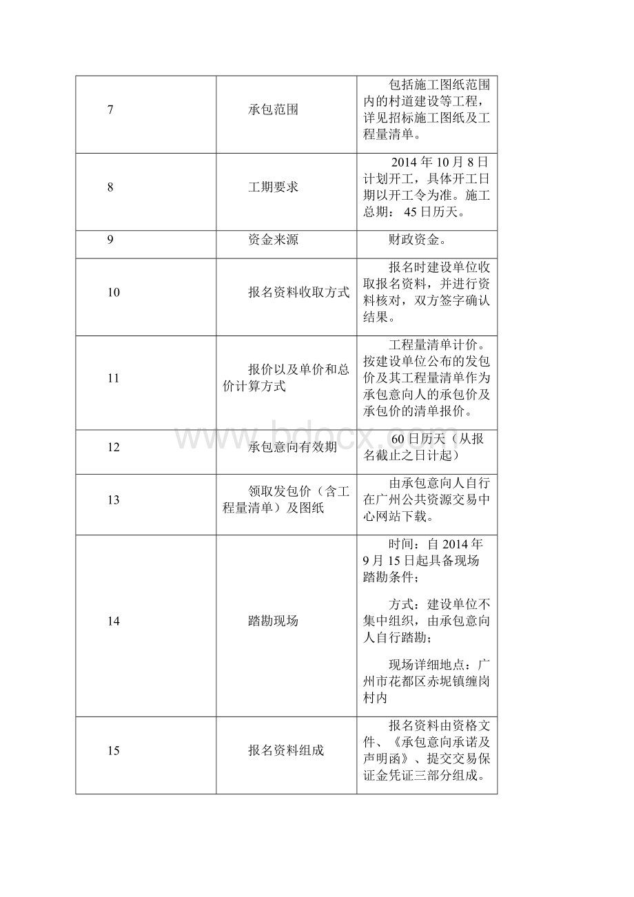 赤坭镇缠岗村社会主义新农村工程文档格式.docx_第3页