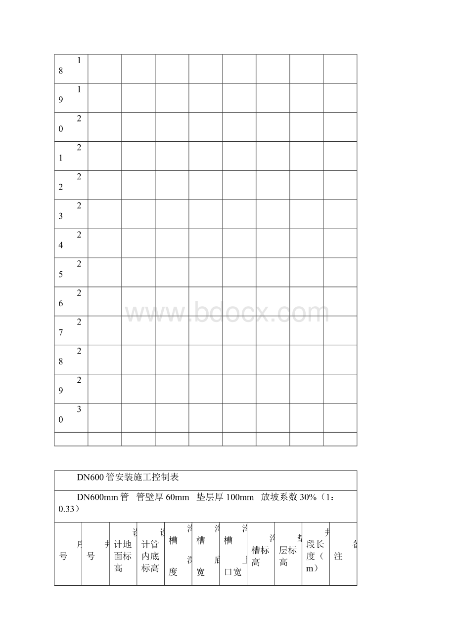 某市政排水管道工程全套资料全部6道工序Word格式文档下载.docx_第2页