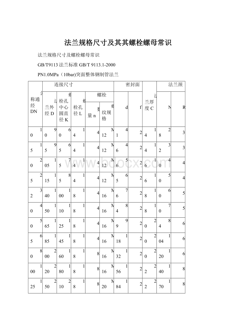 法兰规格尺寸及其其螺栓螺母常识.docx_第1页