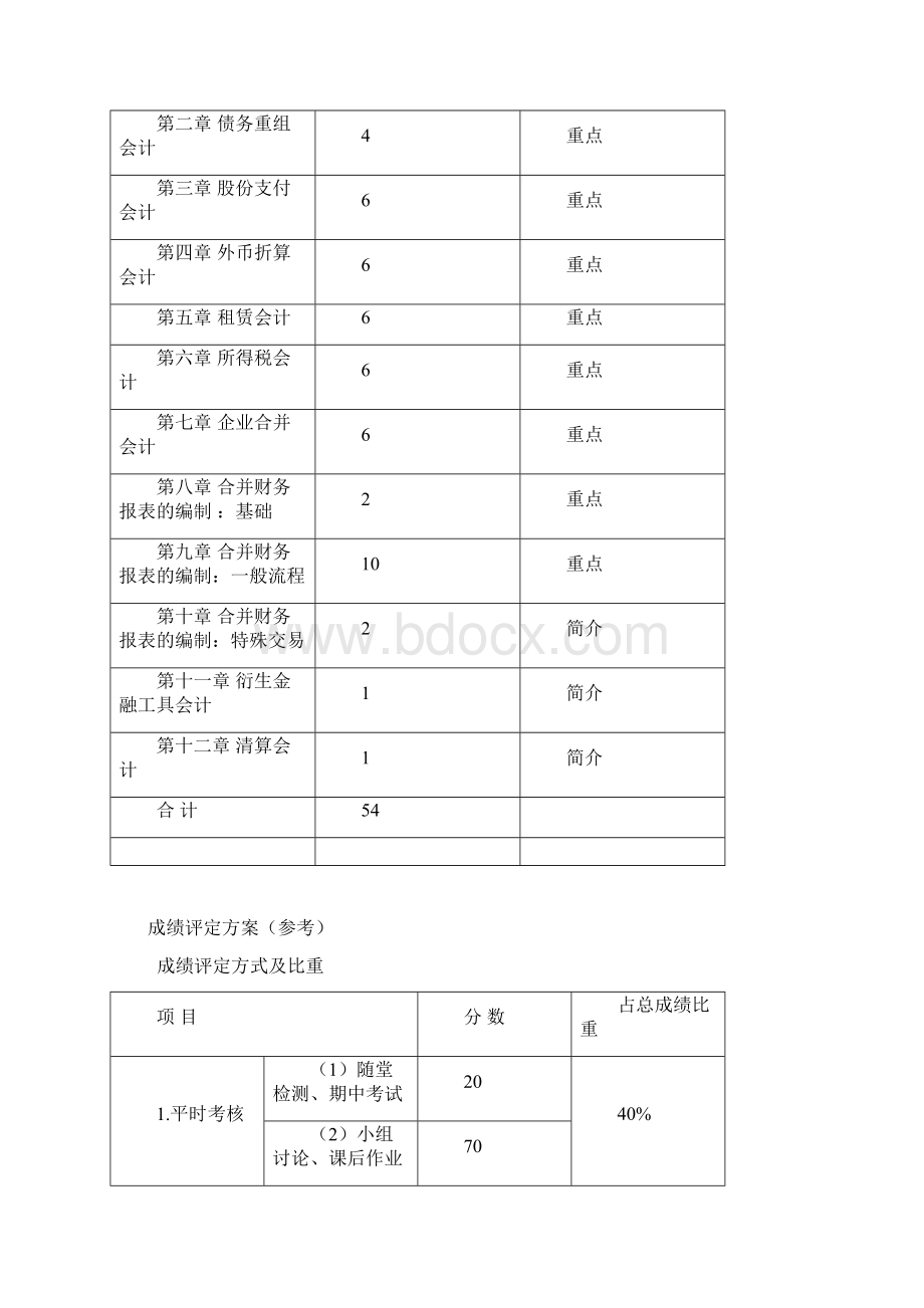 高级财务会计第5版教学大纲.docx_第3页