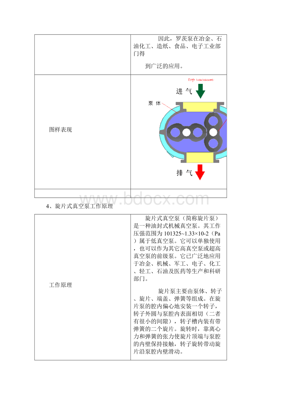 各种各样的泵的结构和工作原理大全.docx_第2页