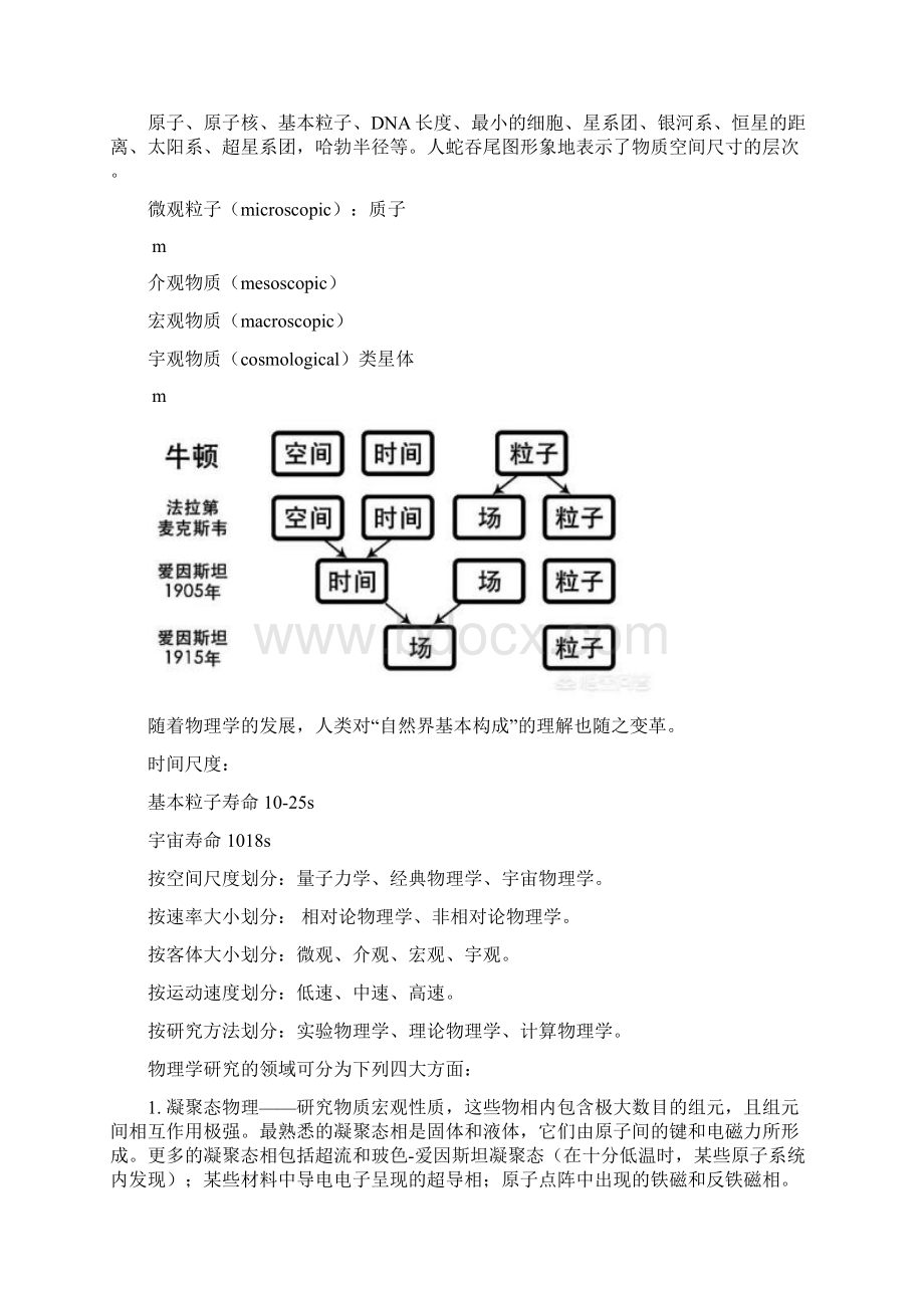 物理学概述文档格式.docx_第2页