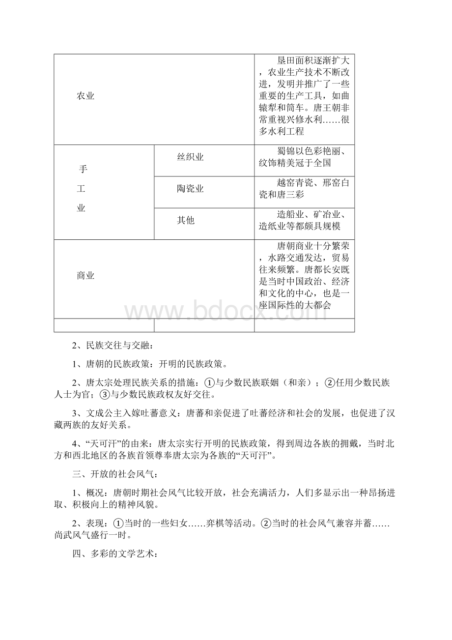 部编人教新版七年级中国历史下册期末复习知识纲要Word文件下载.docx_第3页