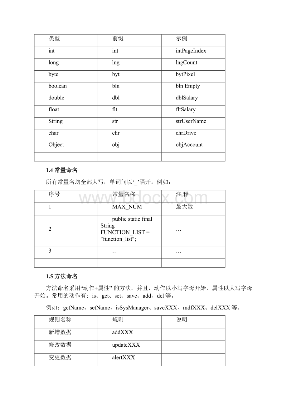 J2EE项目开发编码规范Word文档下载推荐.docx_第2页