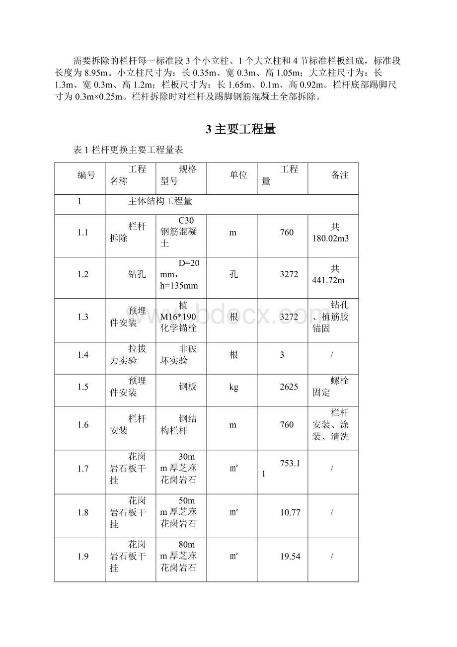 XX栏杆更换施工专业技术方案.docx_第2页