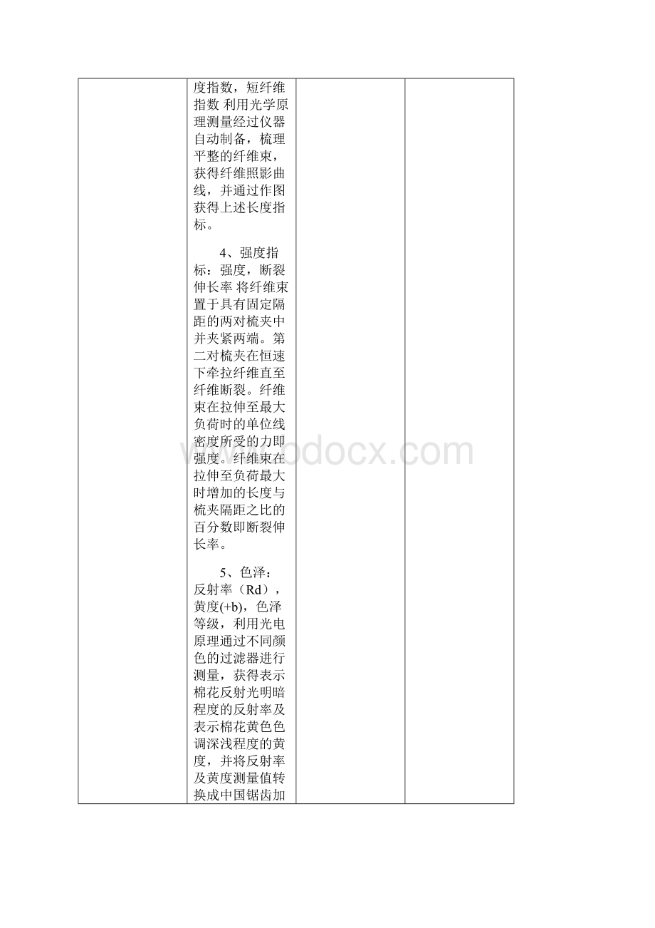 项目采购要求及采购清单.docx_第2页