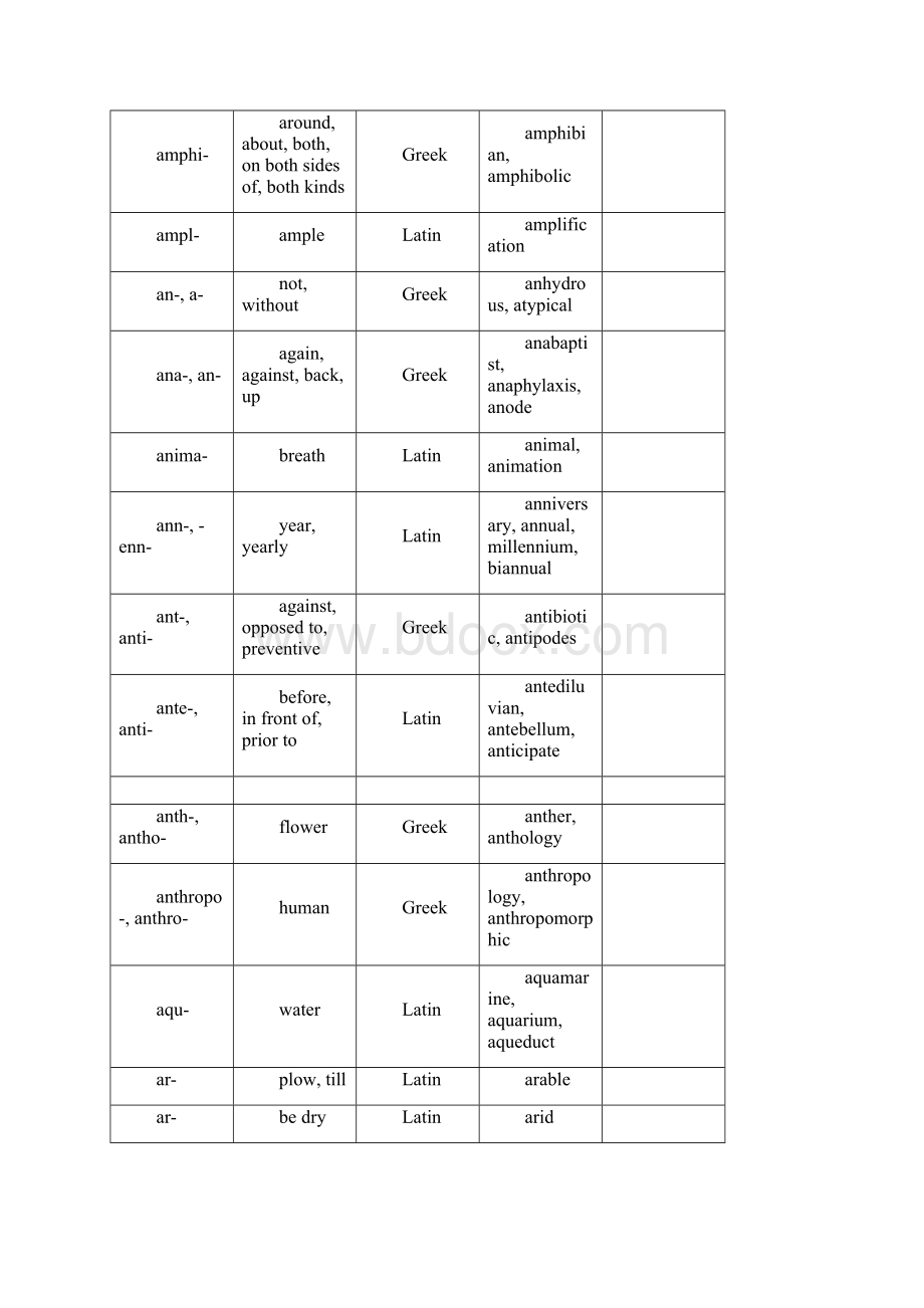 英语词根总表word版本.docx_第2页