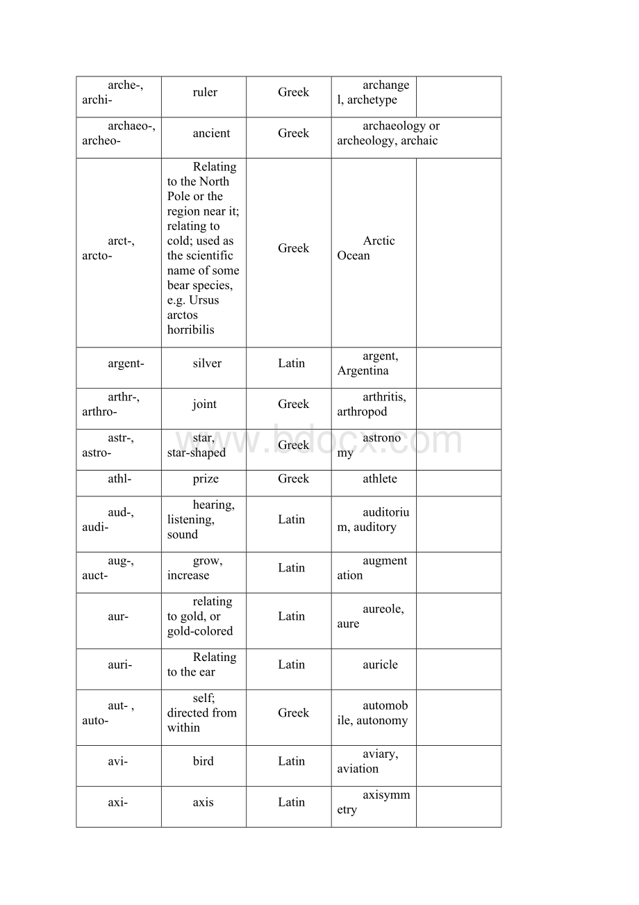 英语词根总表word版本.docx_第3页