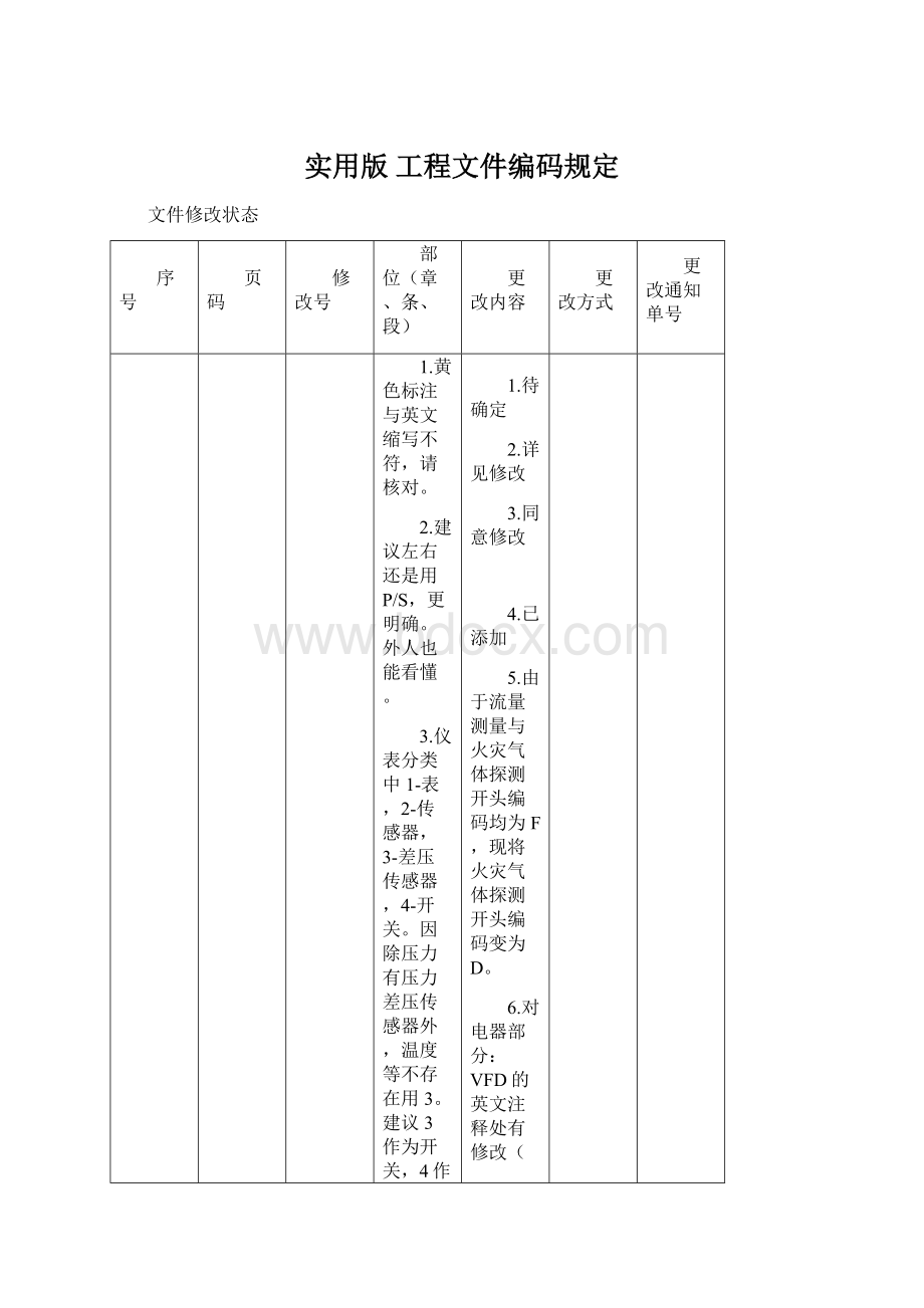 实用版 工程文件编码规定Word文档下载推荐.docx