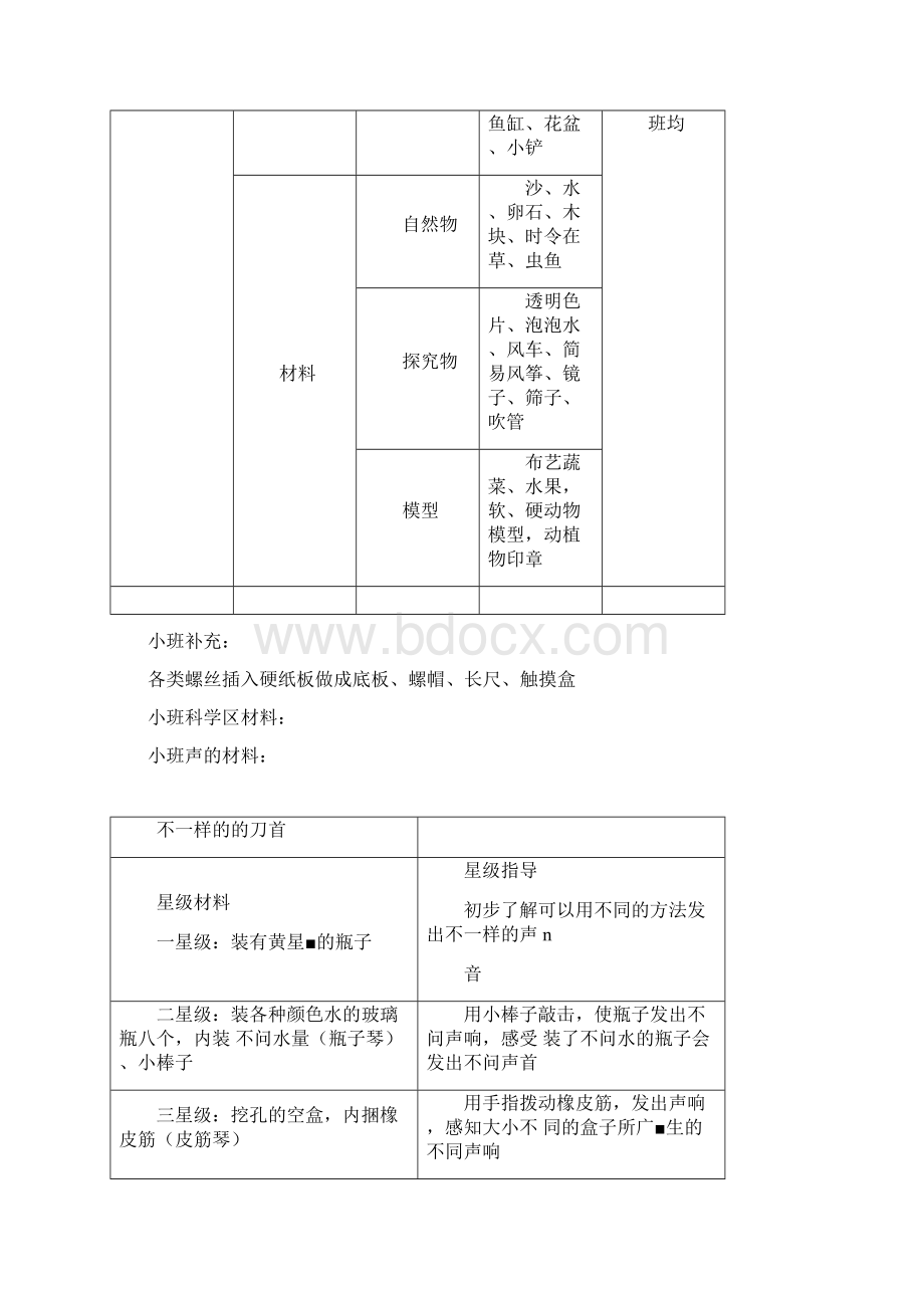 小中大科学活动区材料Word格式文档下载.docx_第2页