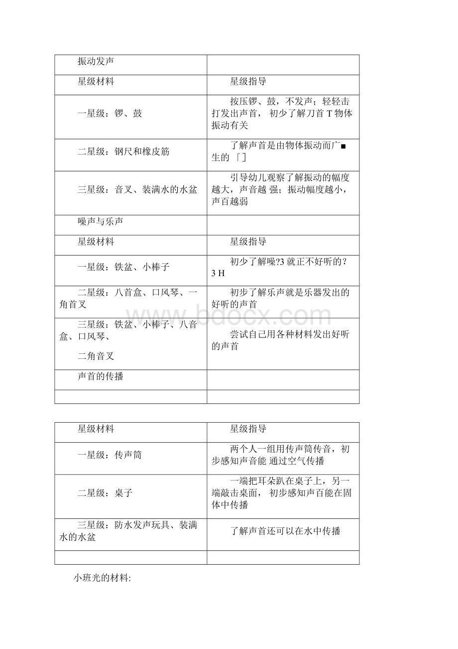 小中大科学活动区材料Word格式文档下载.docx_第3页