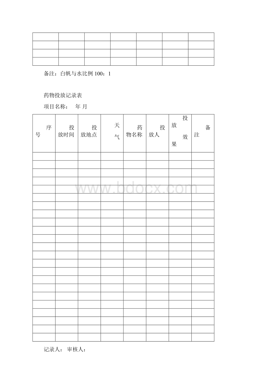 万科物业保洁绿化部工作检查规范表格Word文档下载推荐.docx_第3页