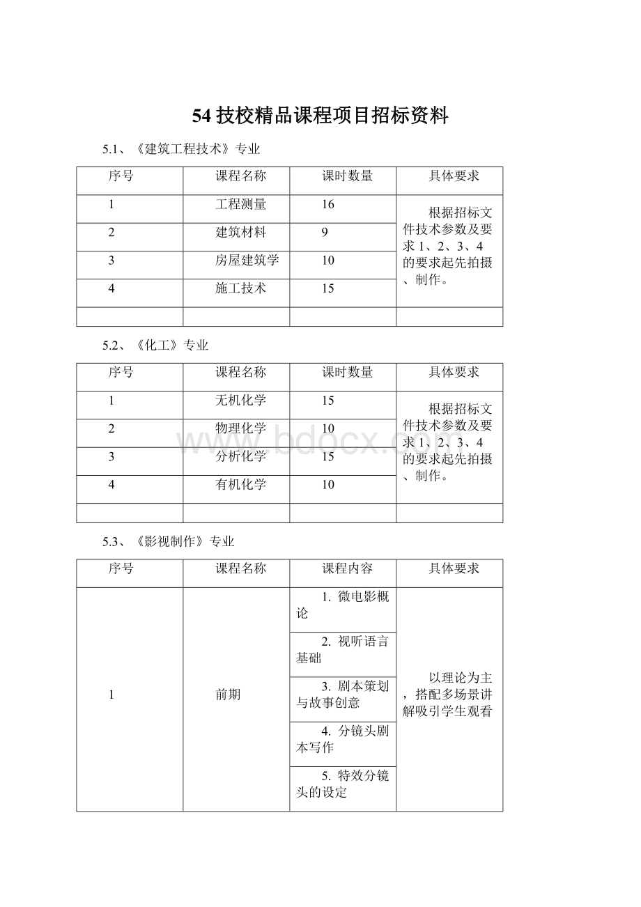 54技校精品课程项目招标资料.docx_第1页