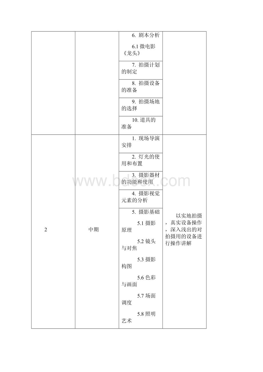 54技校精品课程项目招标资料.docx_第2页