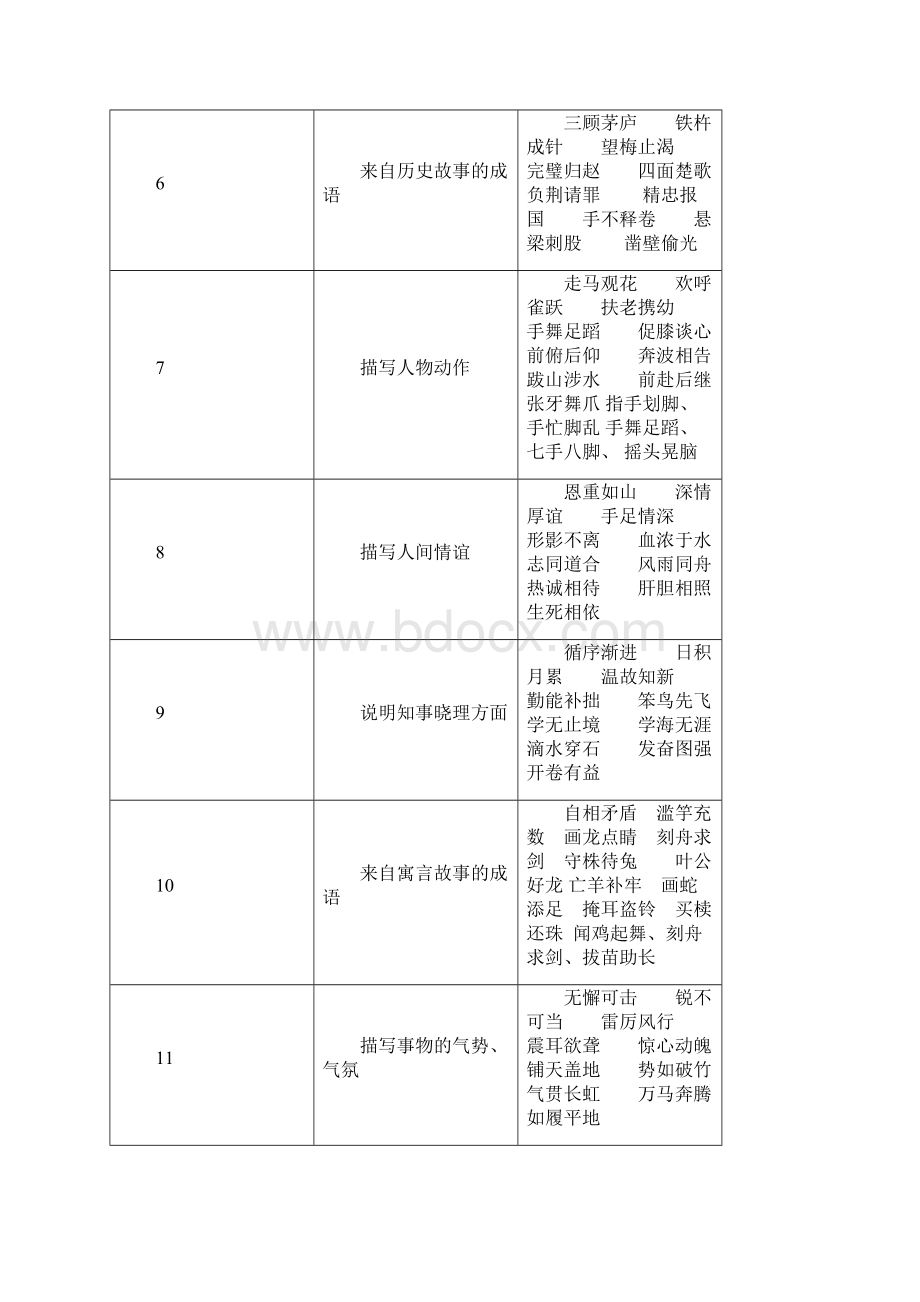 小学一到六年级所有成语.docx_第2页