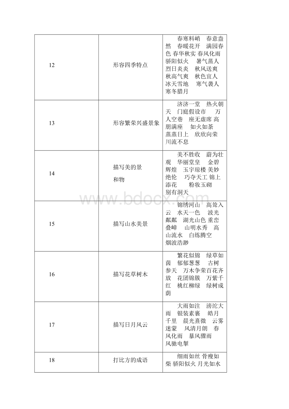 小学一到六年级所有成语.docx_第3页