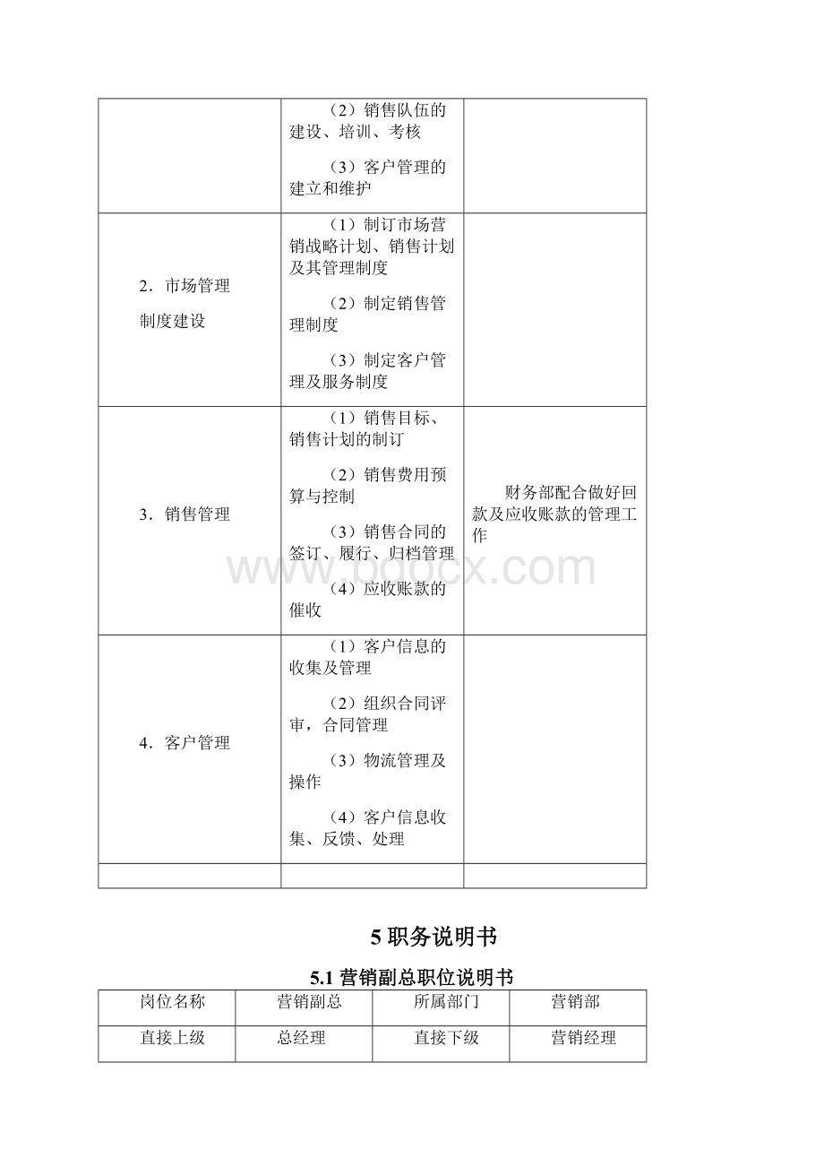 营销管理手册020.docx_第2页