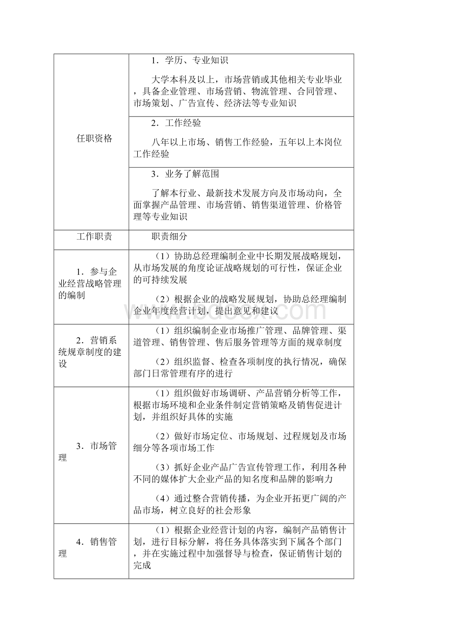 营销管理手册020.docx_第3页