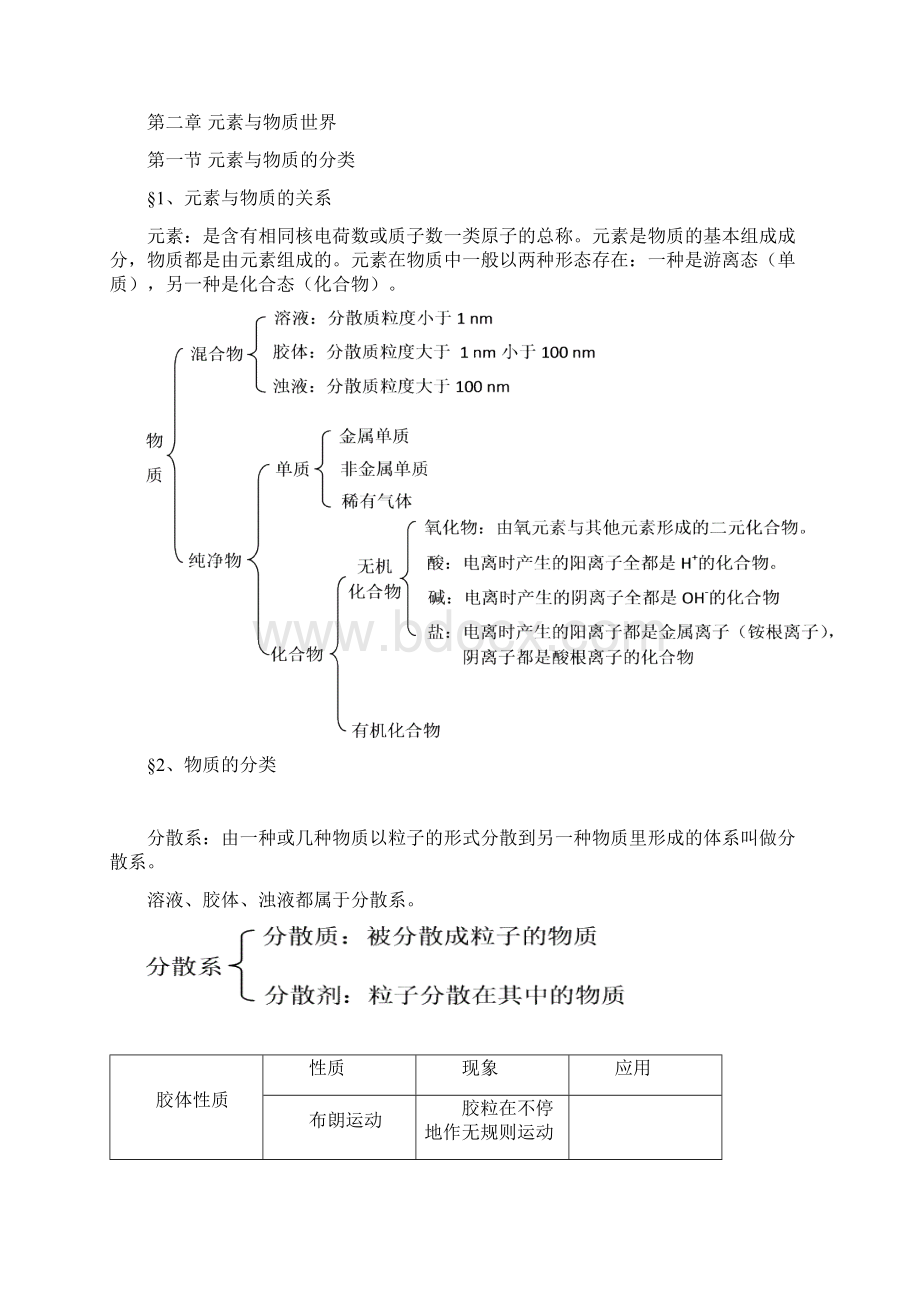 高一化学必修一知识点汇总.docx_第3页