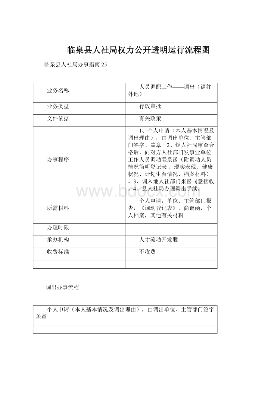 临泉县人社局权力公开透明运行流程图Word格式.docx_第1页