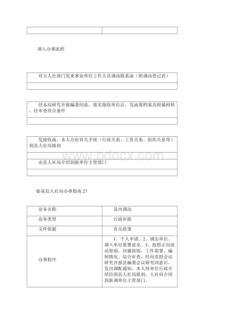 临泉县人社局权力公开透明运行流程图Word格式.docx_第3页