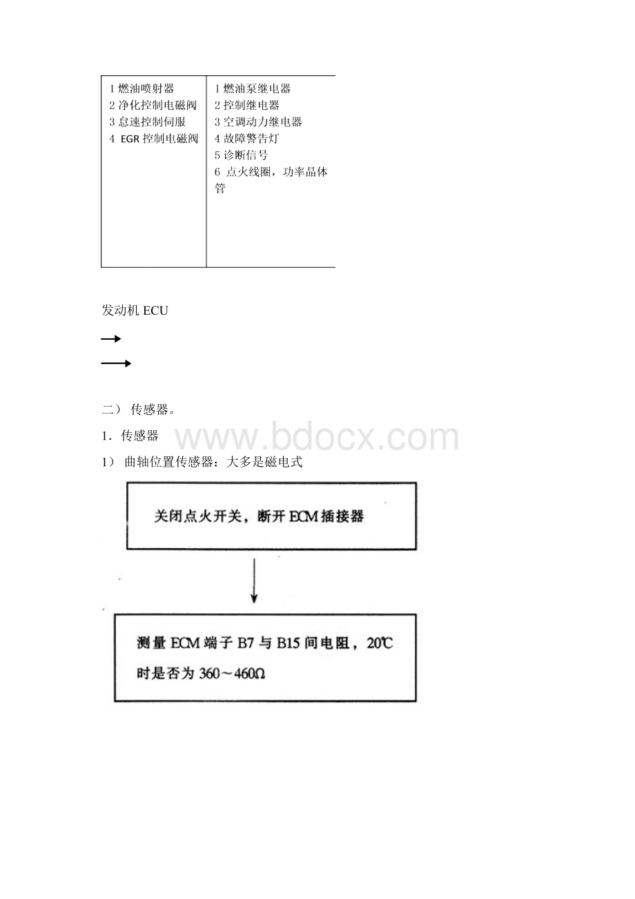 发动机的传感器和执行器讲解文档格式.docx_第3页