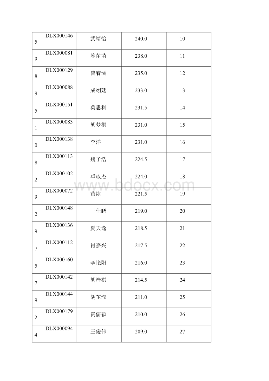 大朗镇新莞人子女积分制入学.docx_第2页