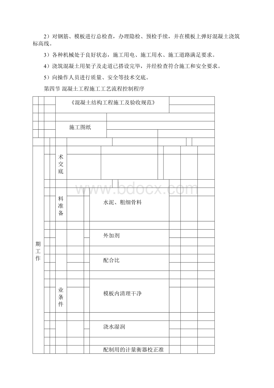 泵送混凝土现浇施工方案Word文档下载推荐.docx_第3页