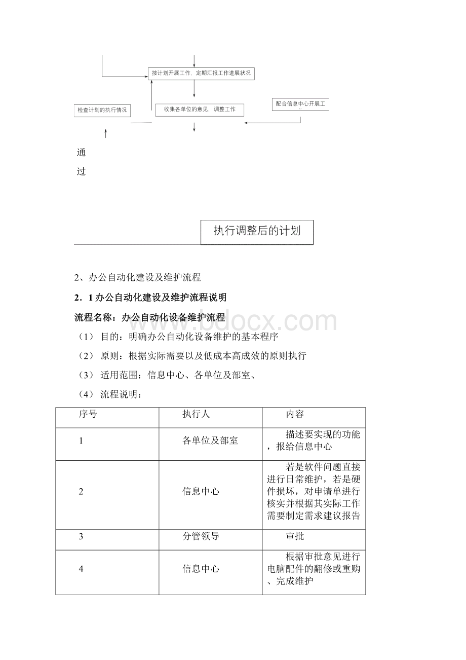 信息部中心工作流程Word文件下载.docx_第3页