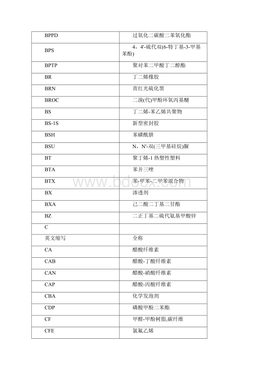 17常用化工品英文.docx_第3页