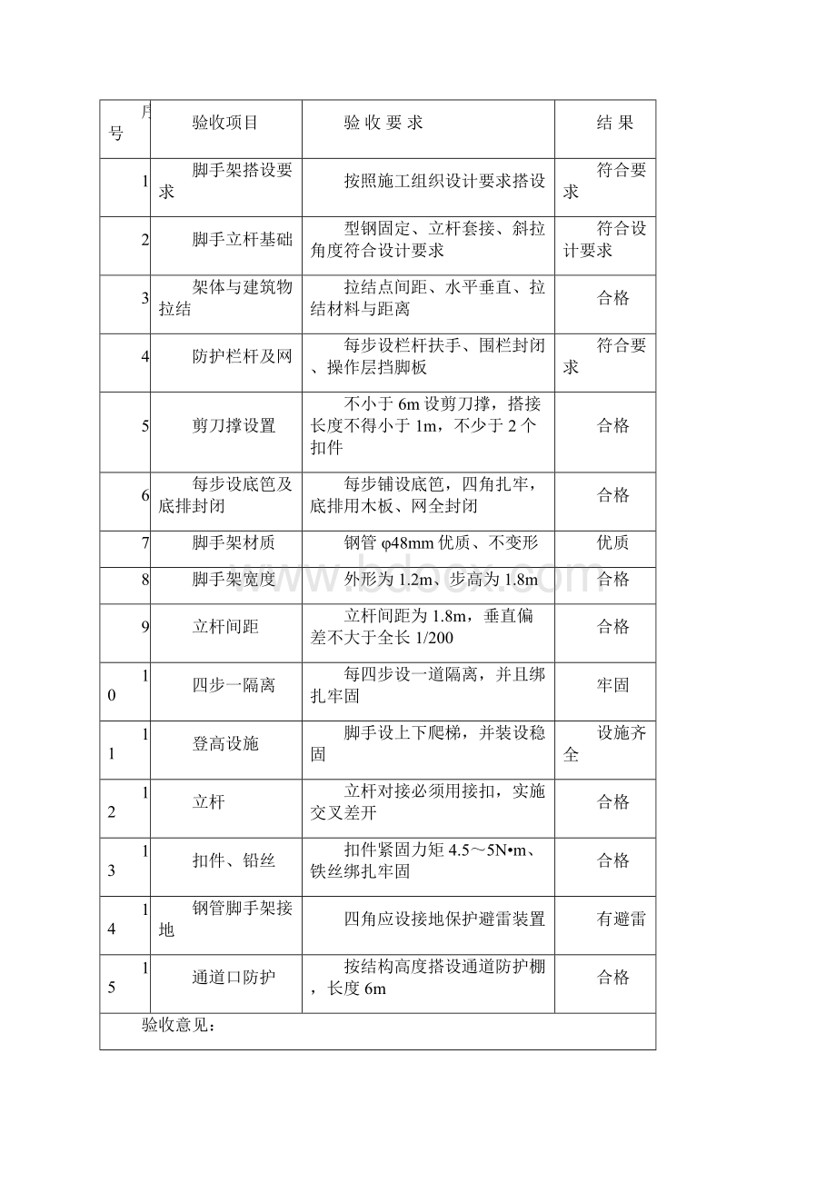 脚手架量化验收记录Word文档下载推荐.docx_第3页